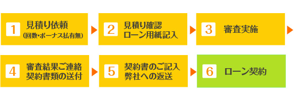 loan
