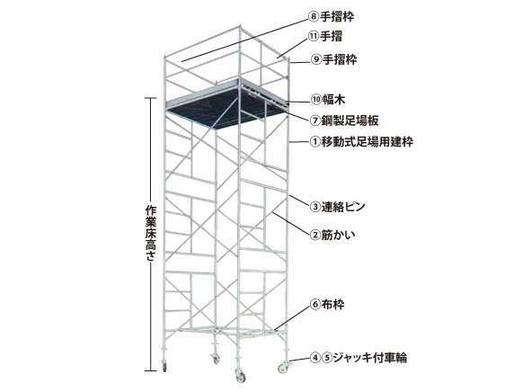 鋼製ローリングタワー（ドブメッキ）商品スライド画像1枚目