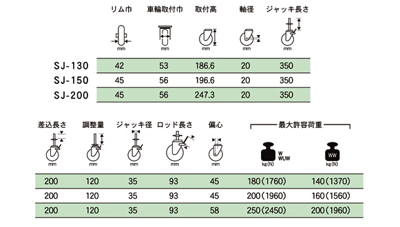 ジャッキ付キャスター適合車輪画像