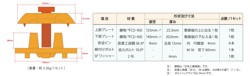 LPキャップ２型商品特徴写真１枚目