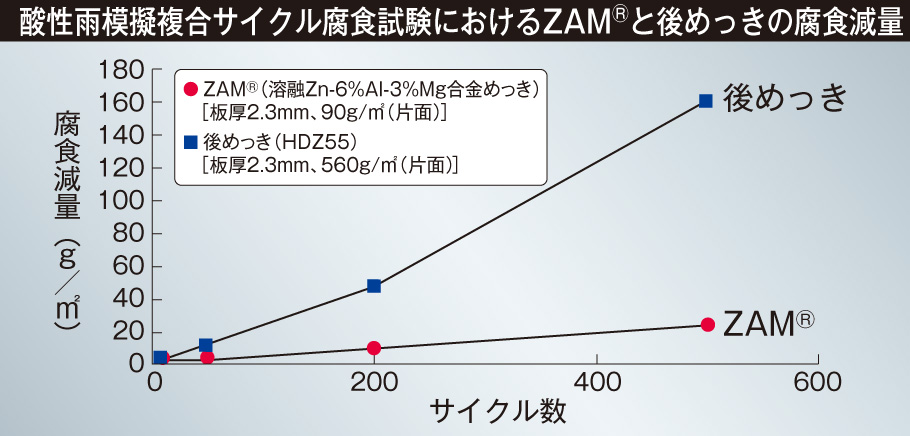 高強度表Gr1408